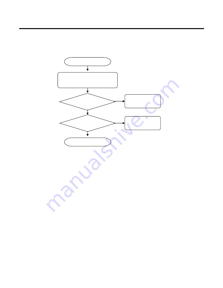 LG KE600 Service Manual Download Page 95