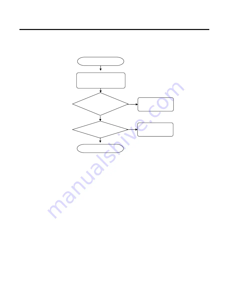 LG KE820 Service Manual Download Page 96