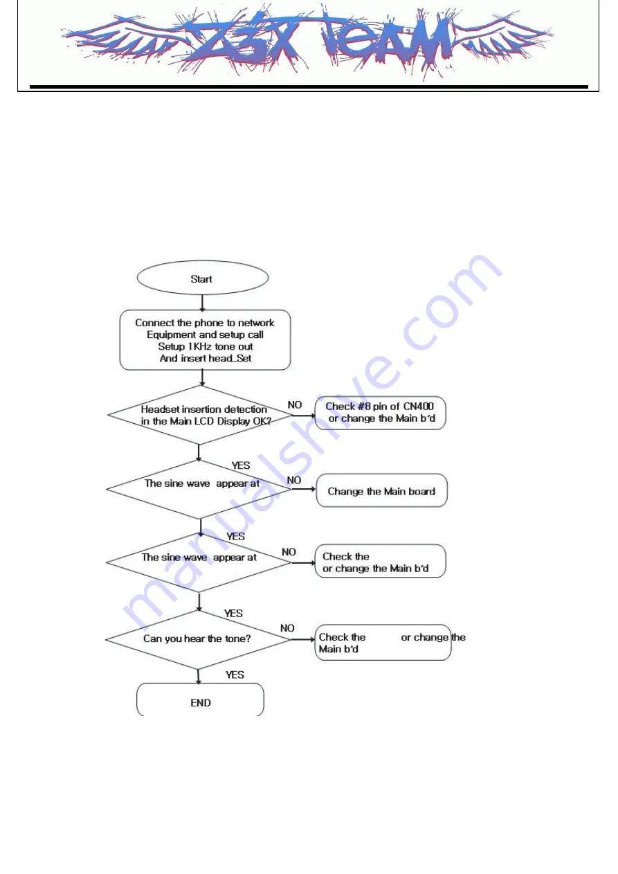 LG KF700Q Service Manual Download Page 79