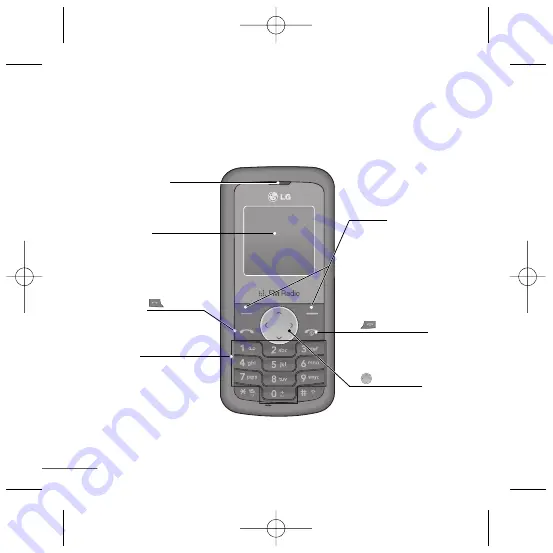 LG KP105a User Manual Download Page 31