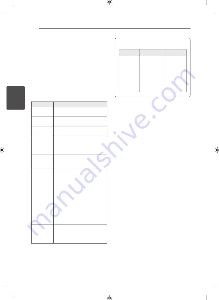 LG KSM1506 Owner'S Manual Download Page 16