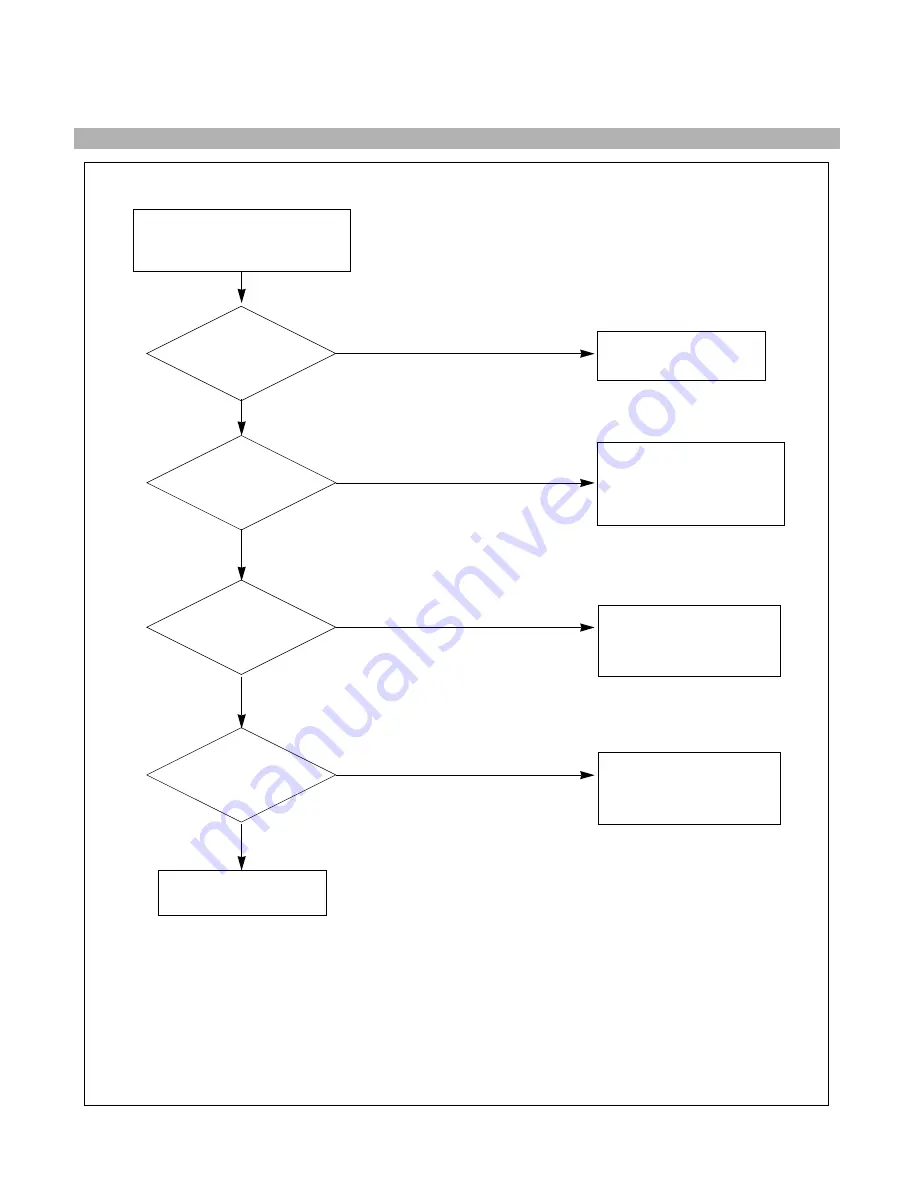 LG L1511SL-ALB Service Manual Download Page 13