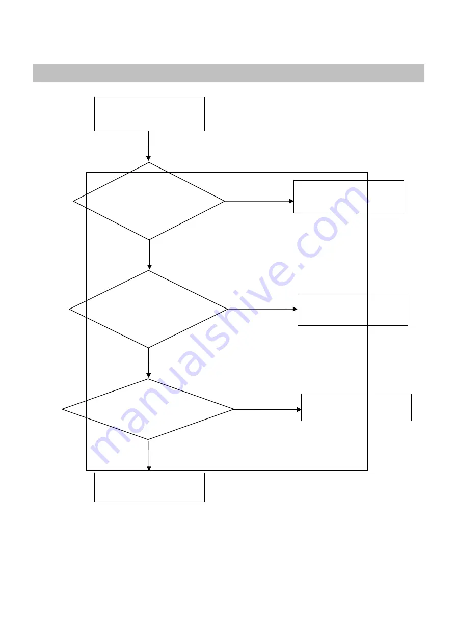 LG L1734S Service Manual Download Page 17