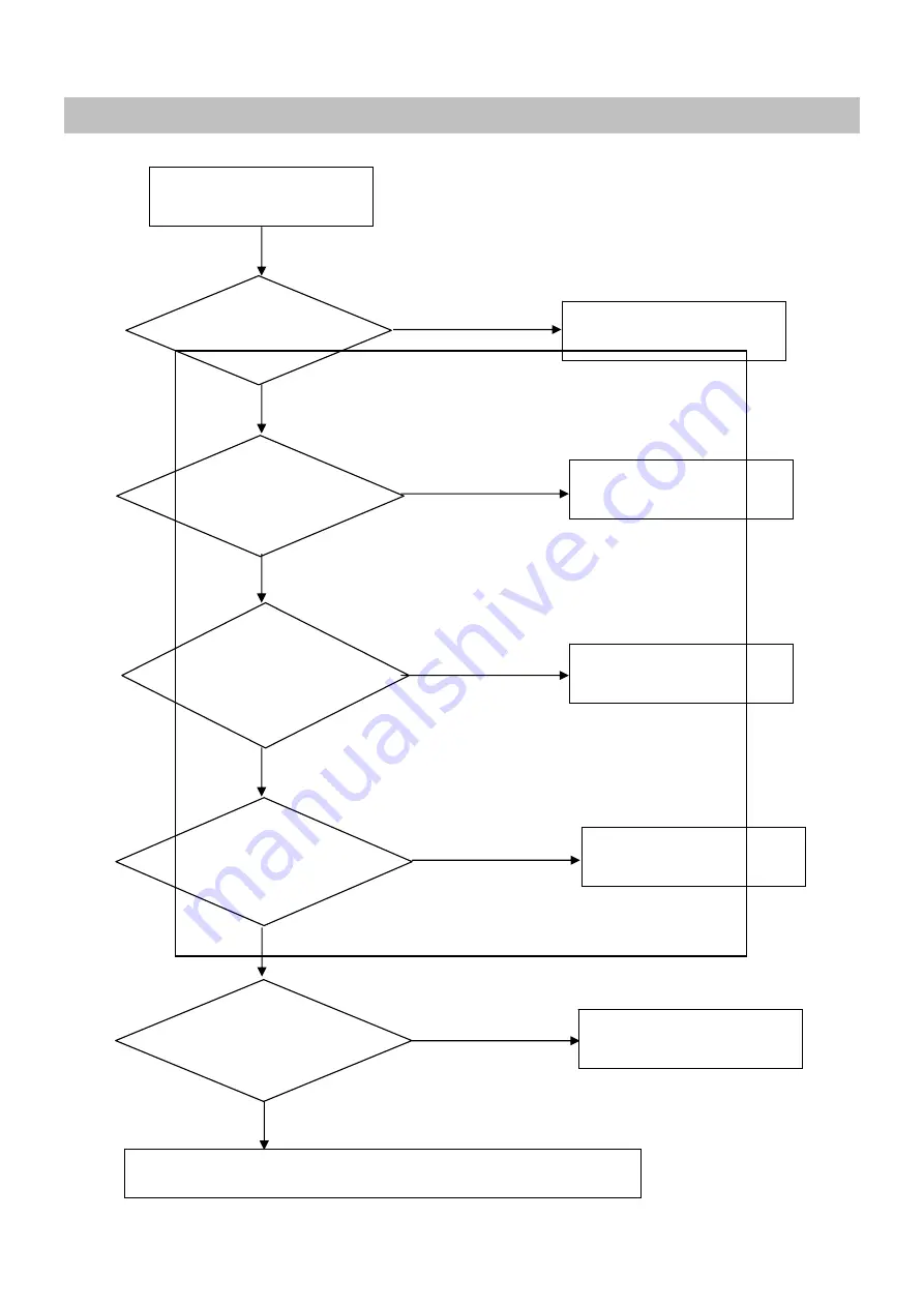 LG L1734S Service Manual Download Page 21