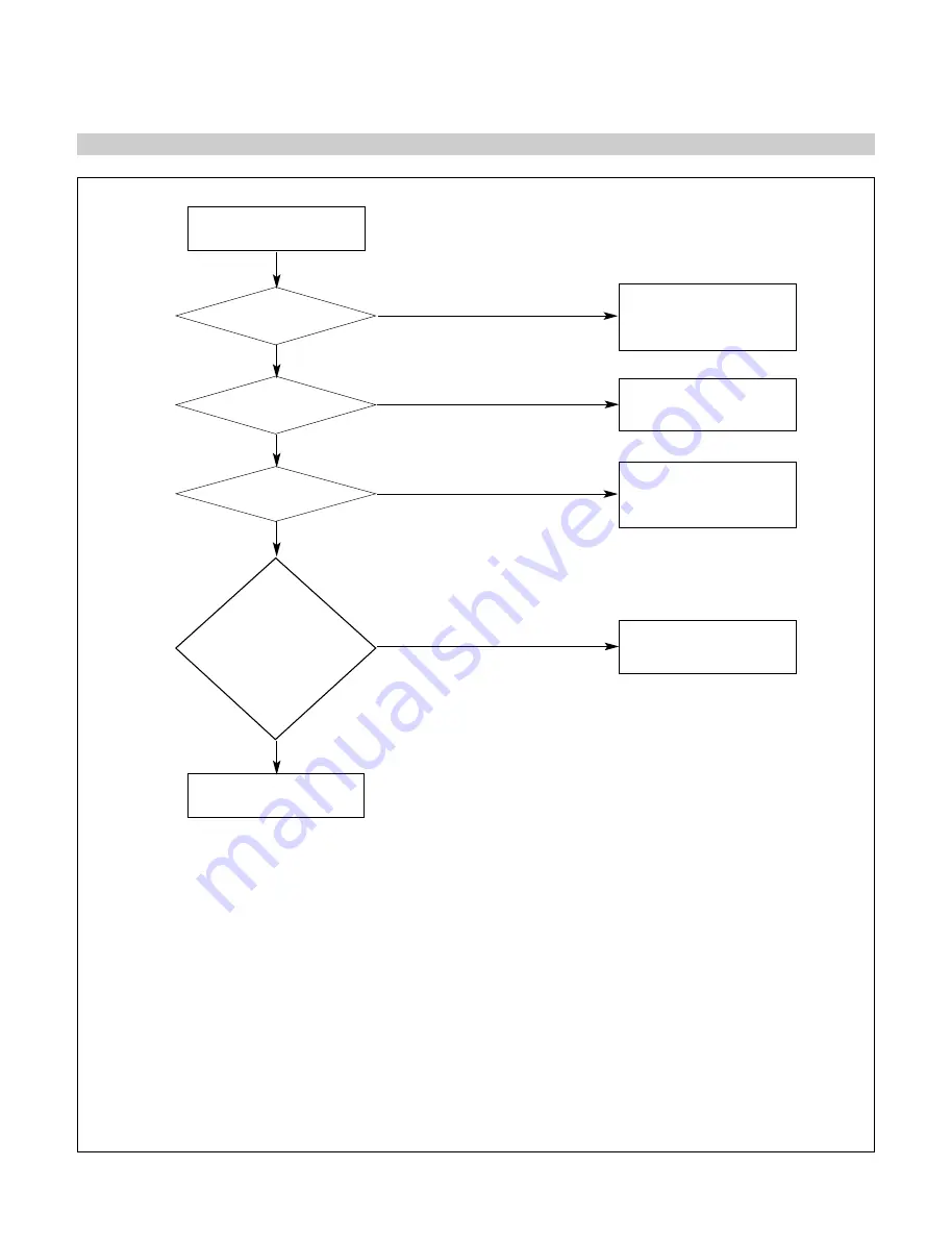 LG L1740B Service Manual Download Page 20