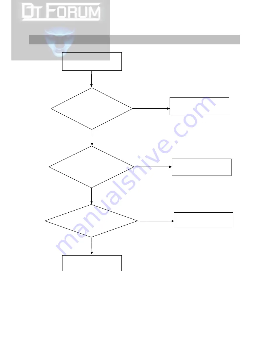 LG L1918S Service Manual Download Page 17