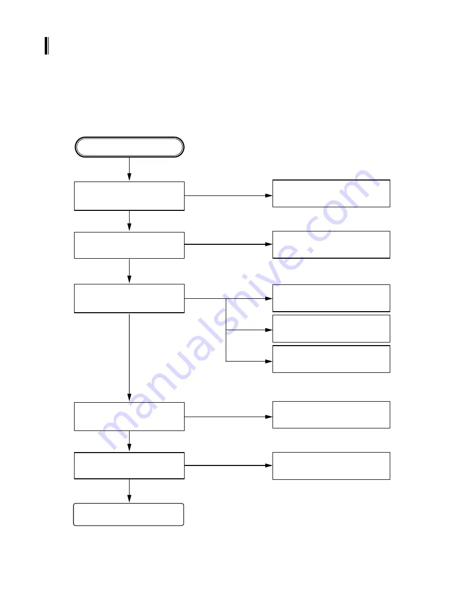 LG LAC-M0510 Service Manual Download Page 6