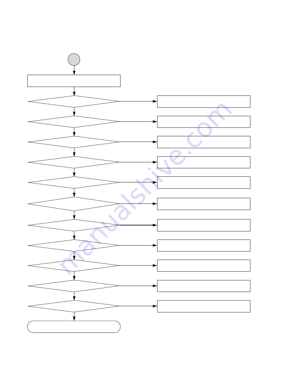 LG LAC6700R Service Manual Download Page 10