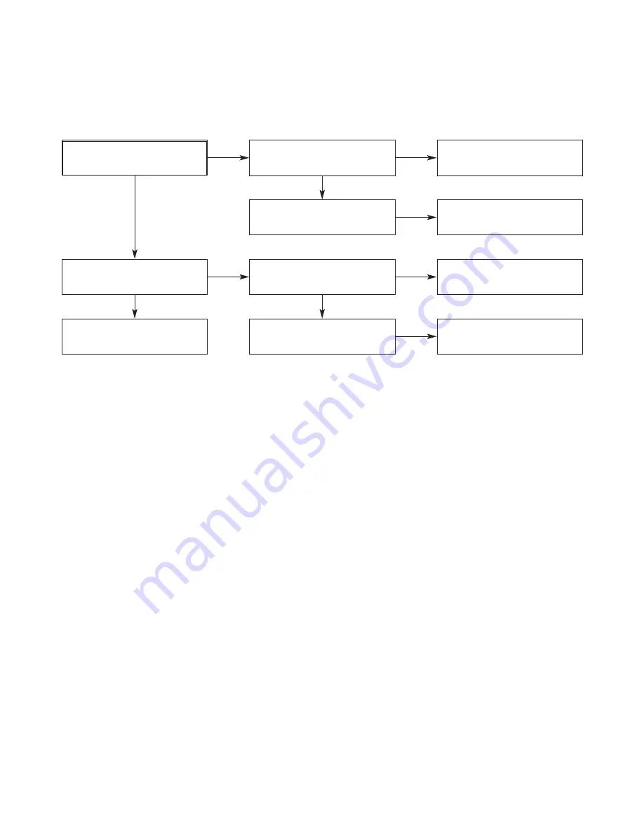 LG LAD-9600 Service Manual Download Page 68