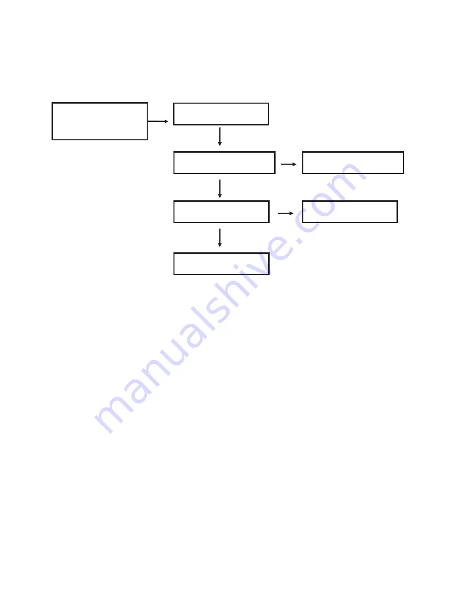 LG LAN-8680MH Service Manual Download Page 86