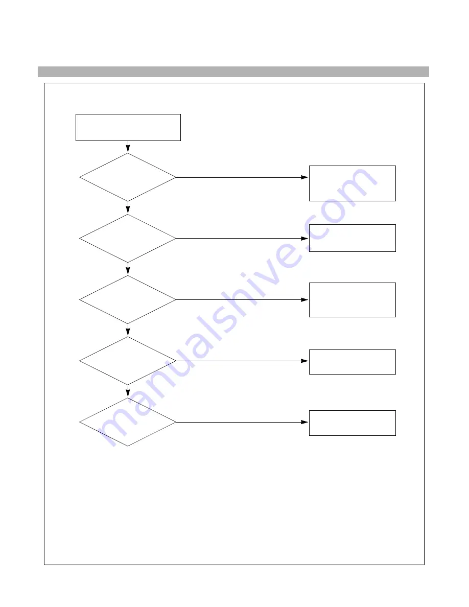 LG LB800K Service Manual Download Page 14