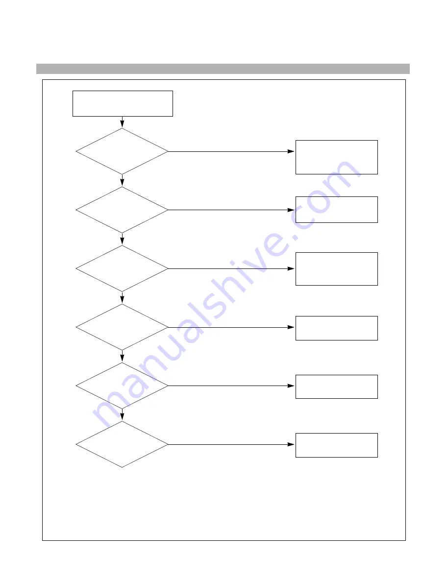 LG LB886F-SL Service Manual Download Page 15