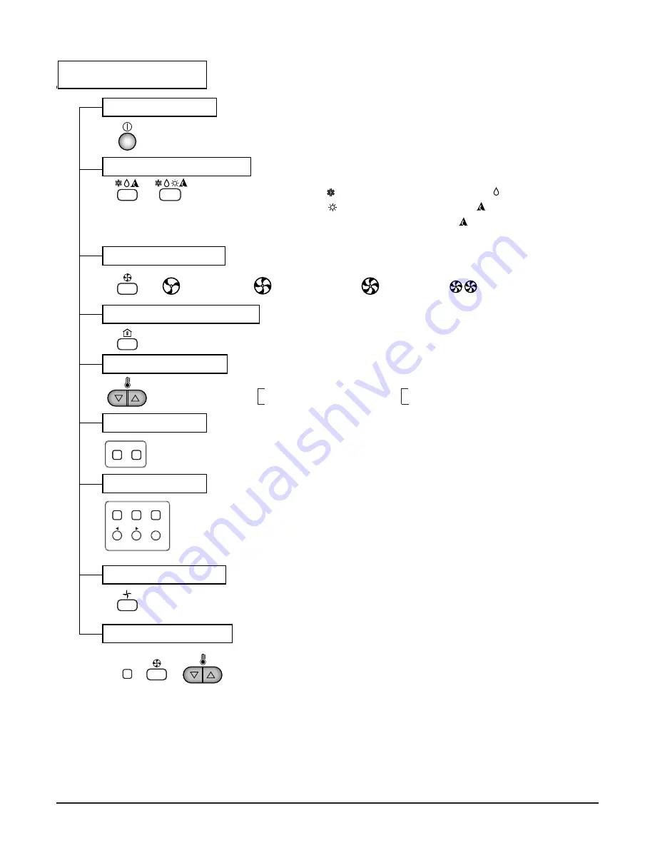 LG LBNG3061YL Service Manual Download Page 5