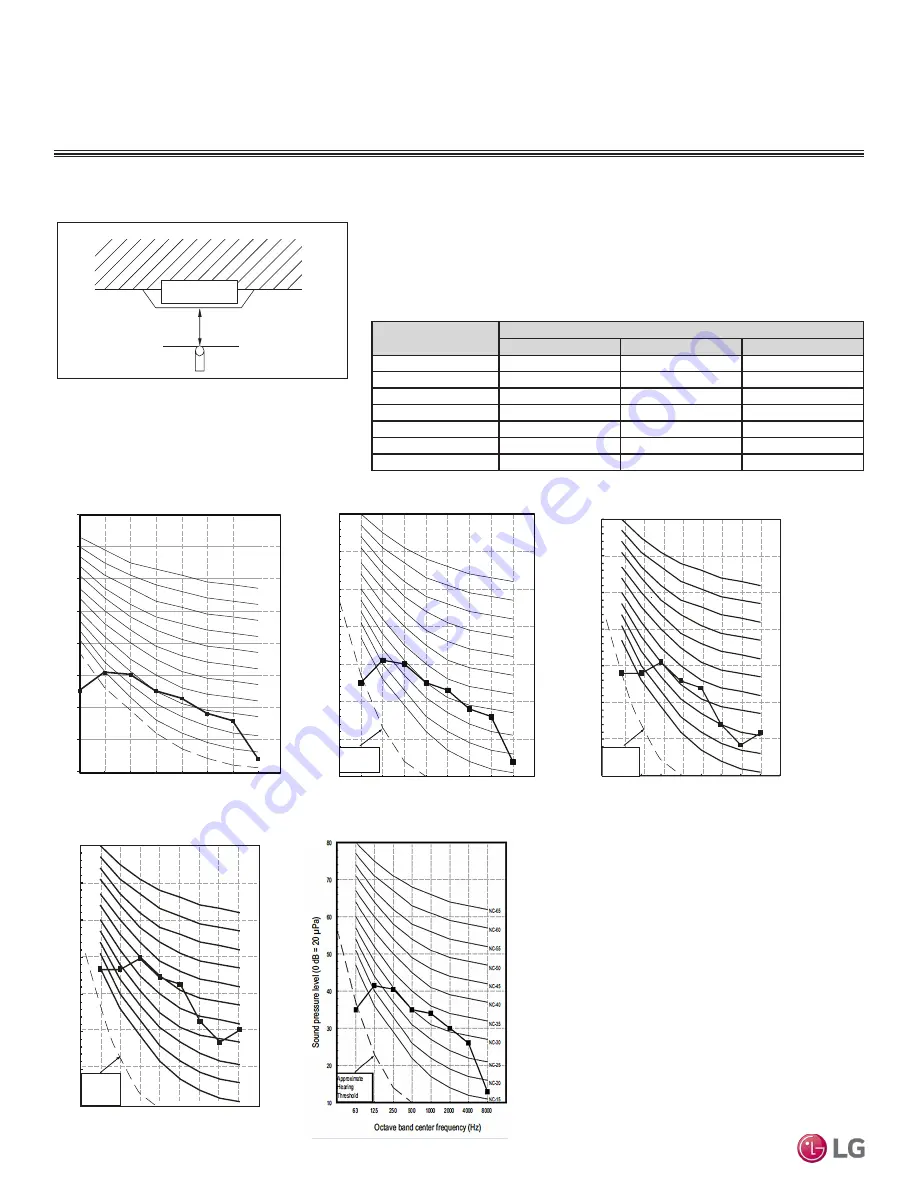 LG LC098HV4 Engineering Manual Download Page 22