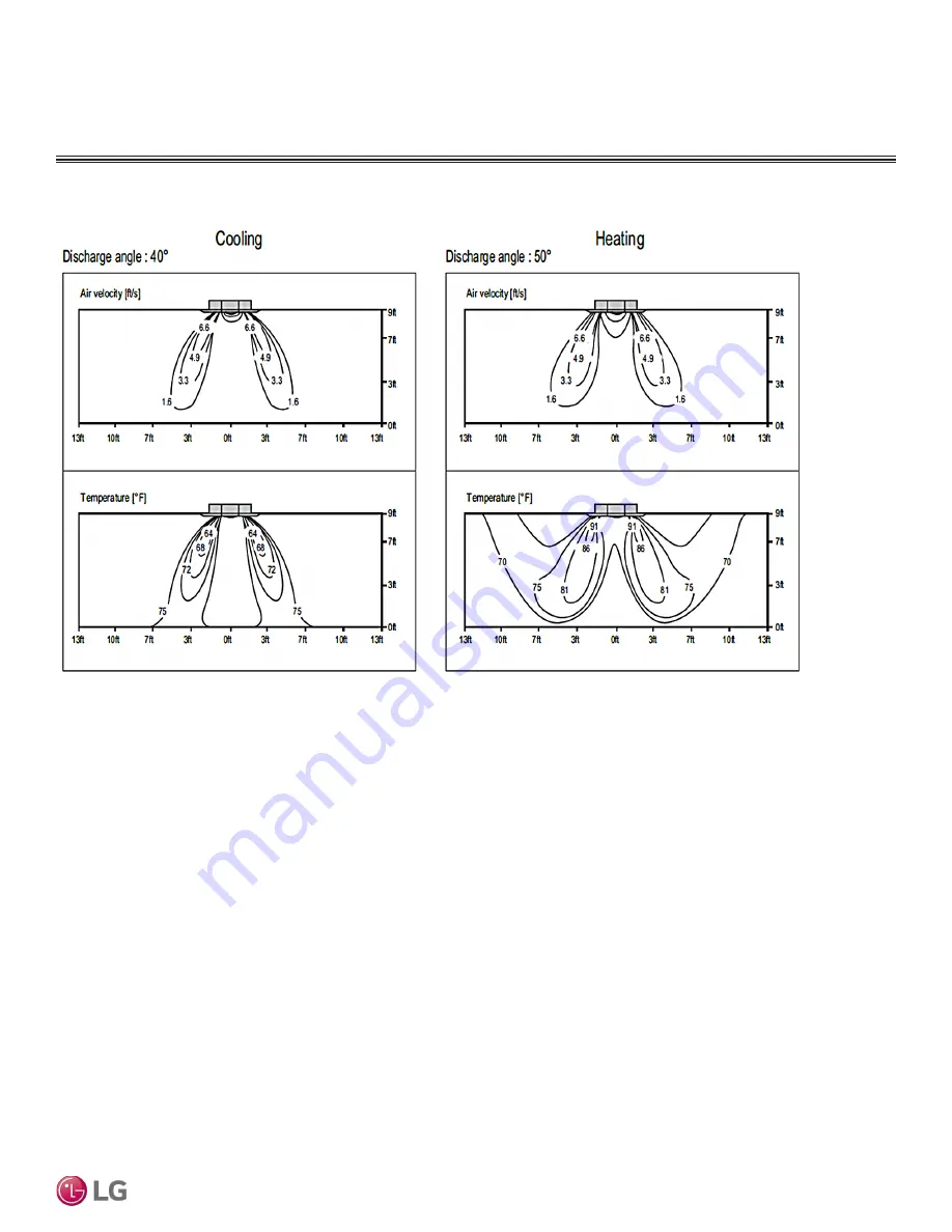 LG LC098HV4 Engineering Manual Download Page 25