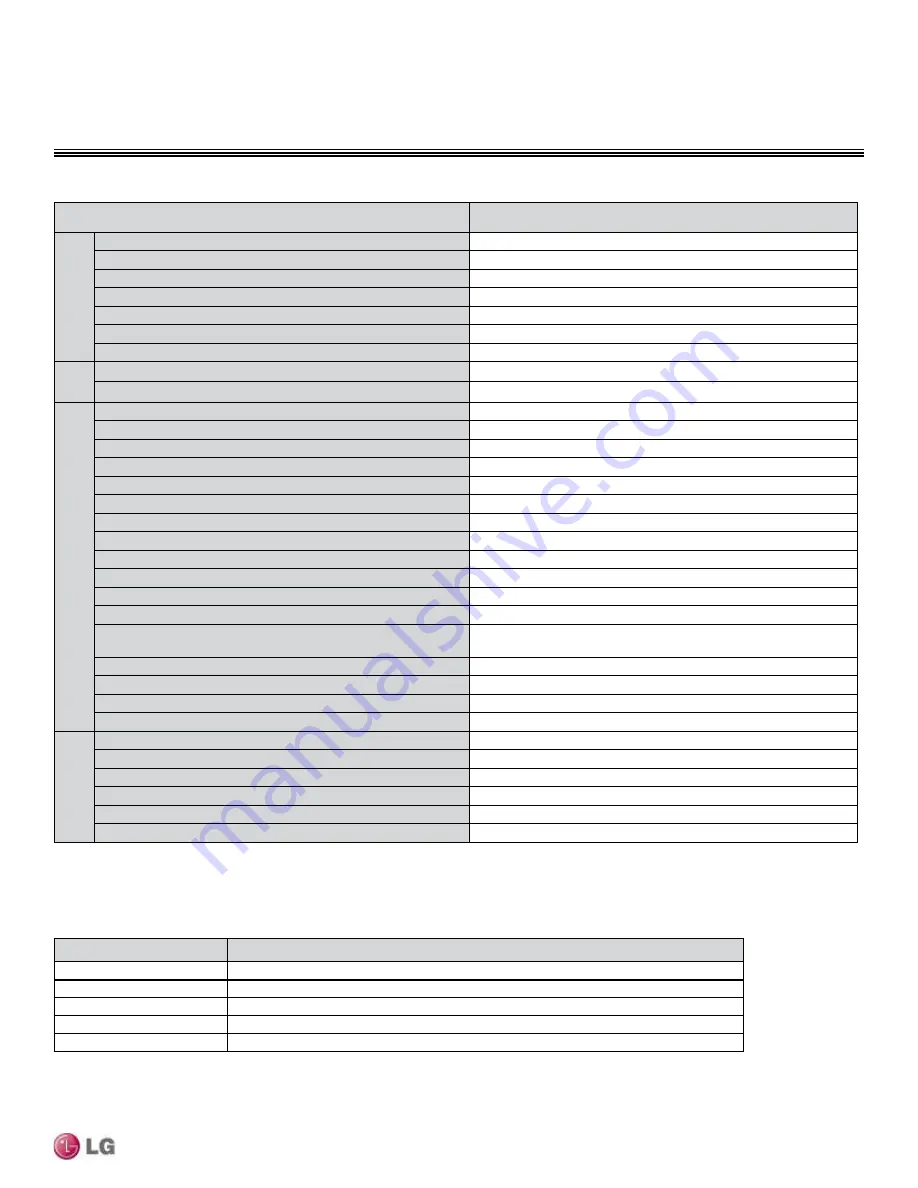 LG LC187HV Engineering Manual Download Page 27