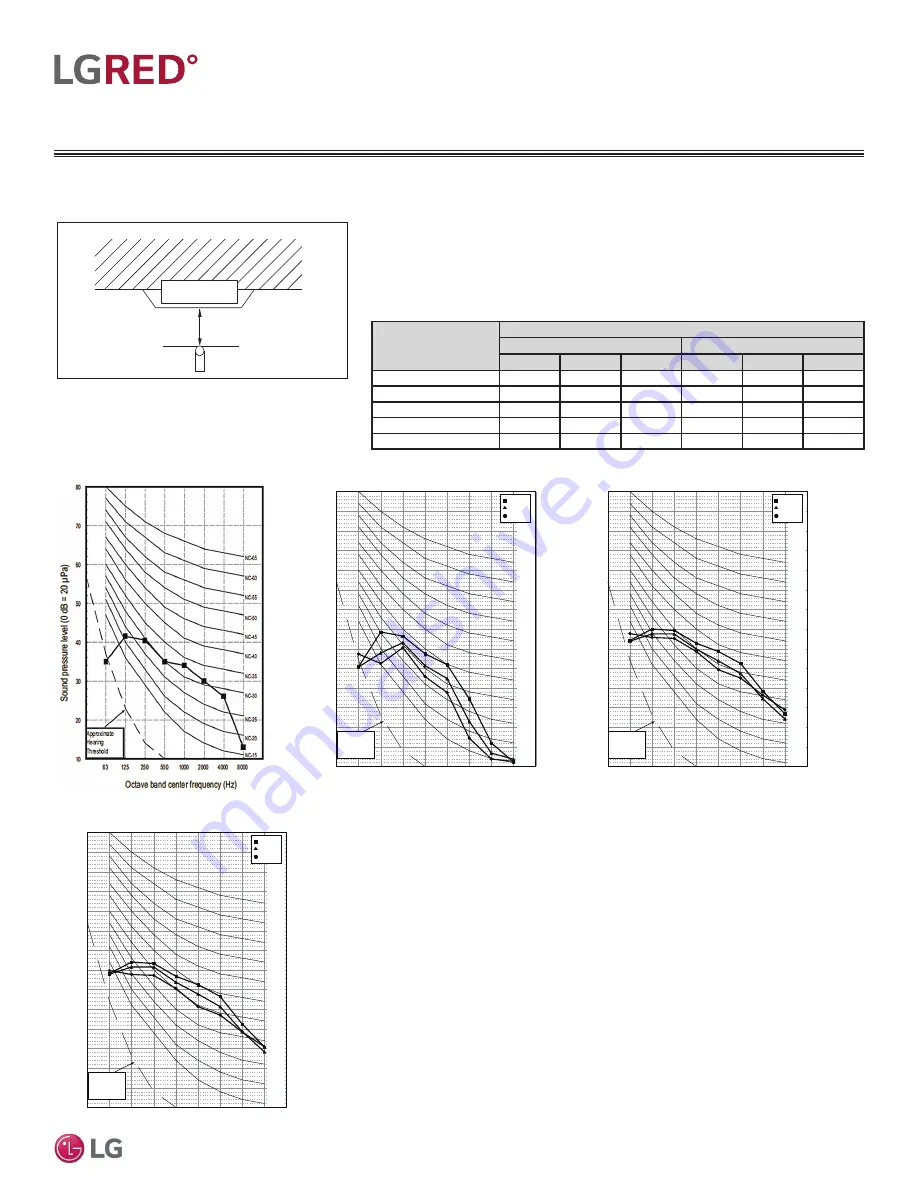 LG LC188HHV4 Engineering Manual Download Page 21