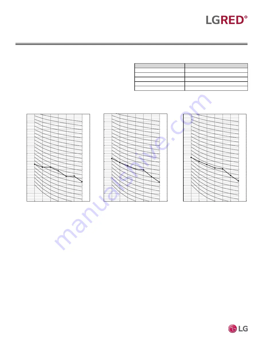 LG LC188HHV4 Engineering Manual Download Page 22