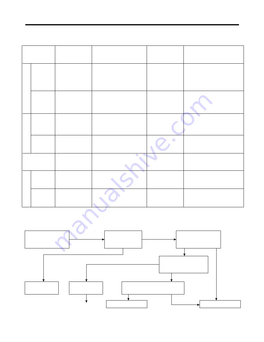 LG LDC22720 Series Service Manual Download Page 15