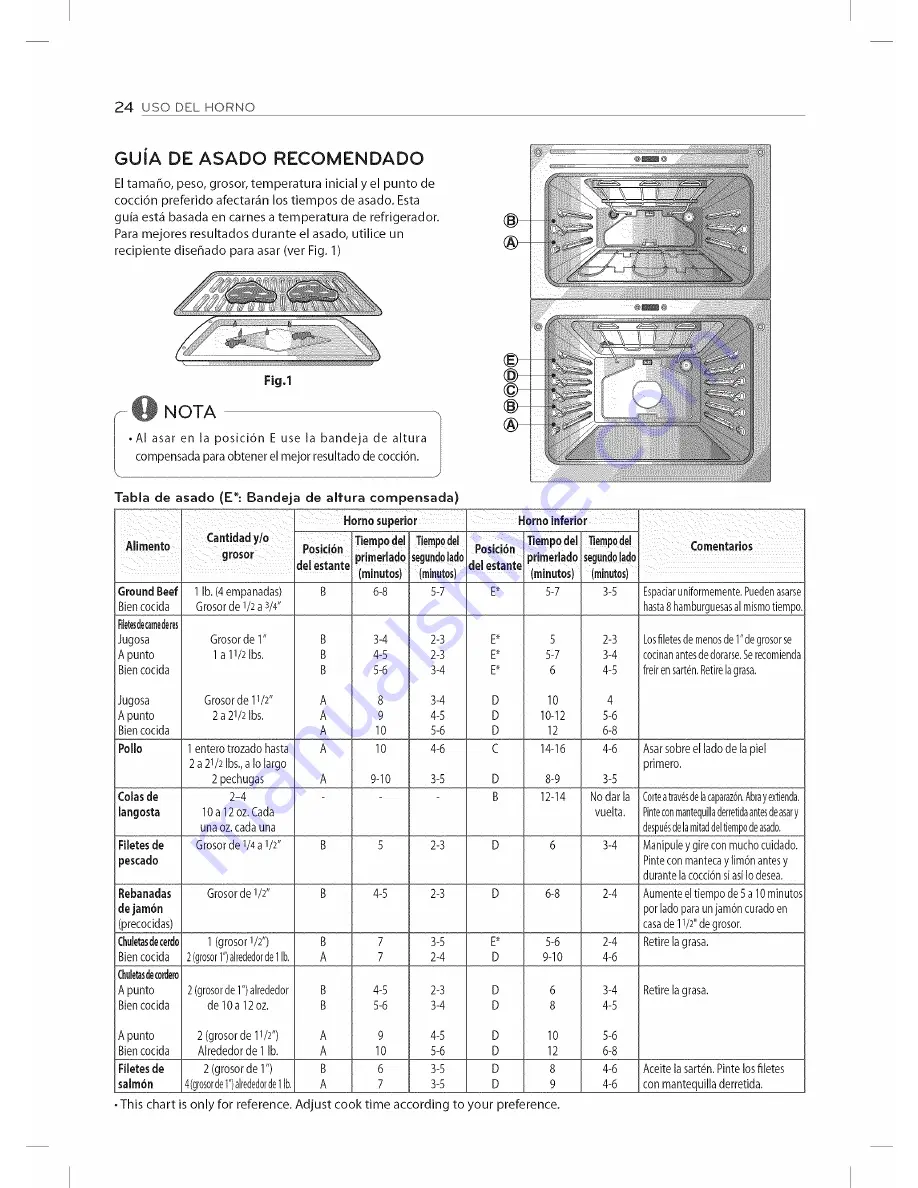 LG LDE3035SB Owner'S Manual Download Page 64