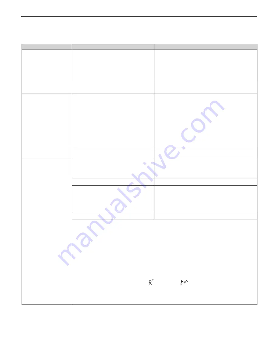 LG LDF7551ST/WW/BB Owner'S Manual Download Page 28