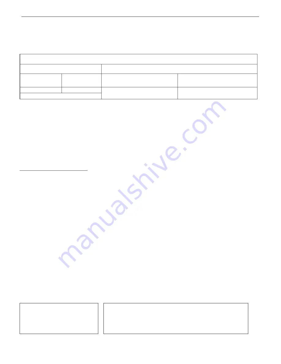 LG LDF7551ST/WW/BB Owner'S Manual Download Page 64