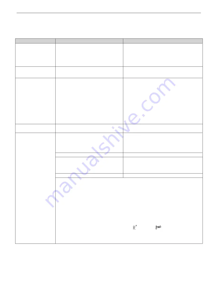 LG LDF7551ST/WW/BB Скачать руководство пользователя страница 92