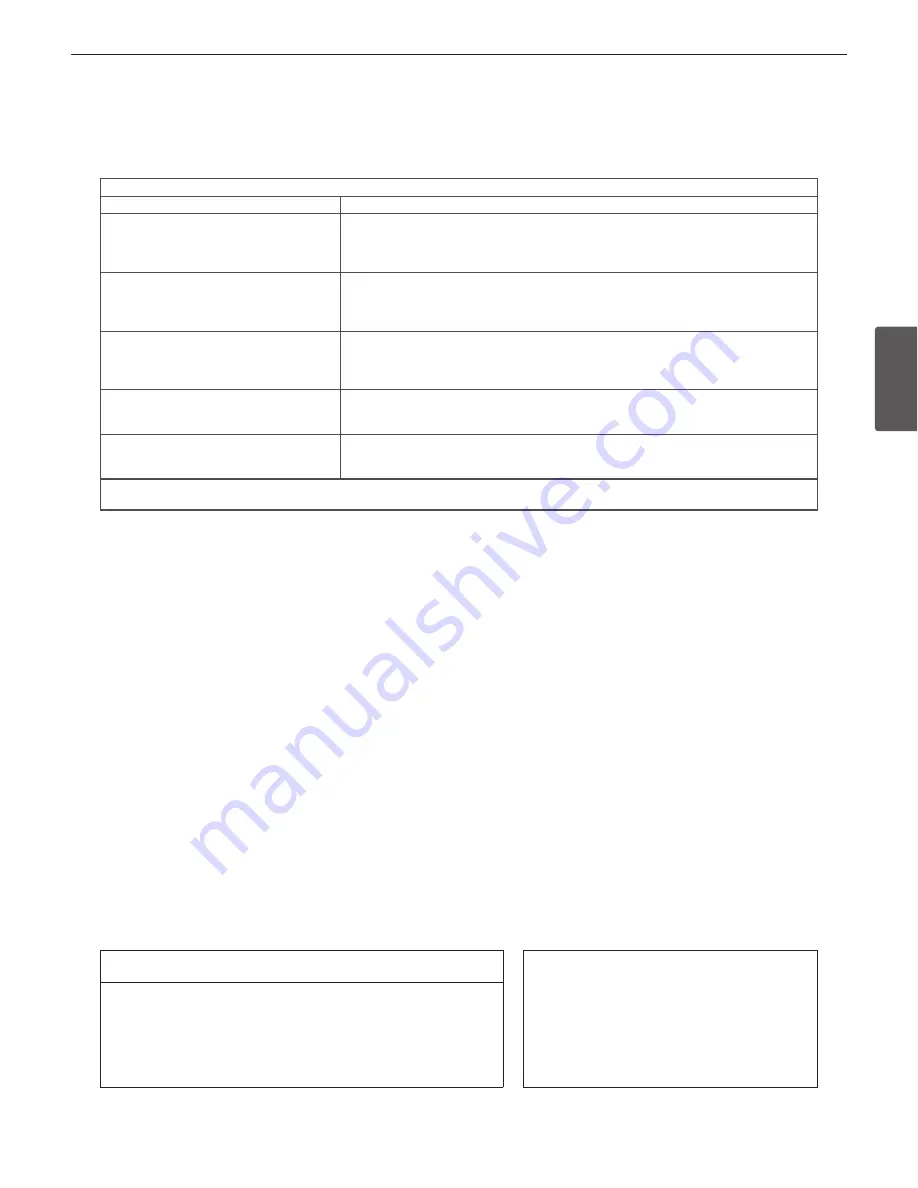 LG LDF7551ST/WW/BB Owner'S Manual Download Page 95