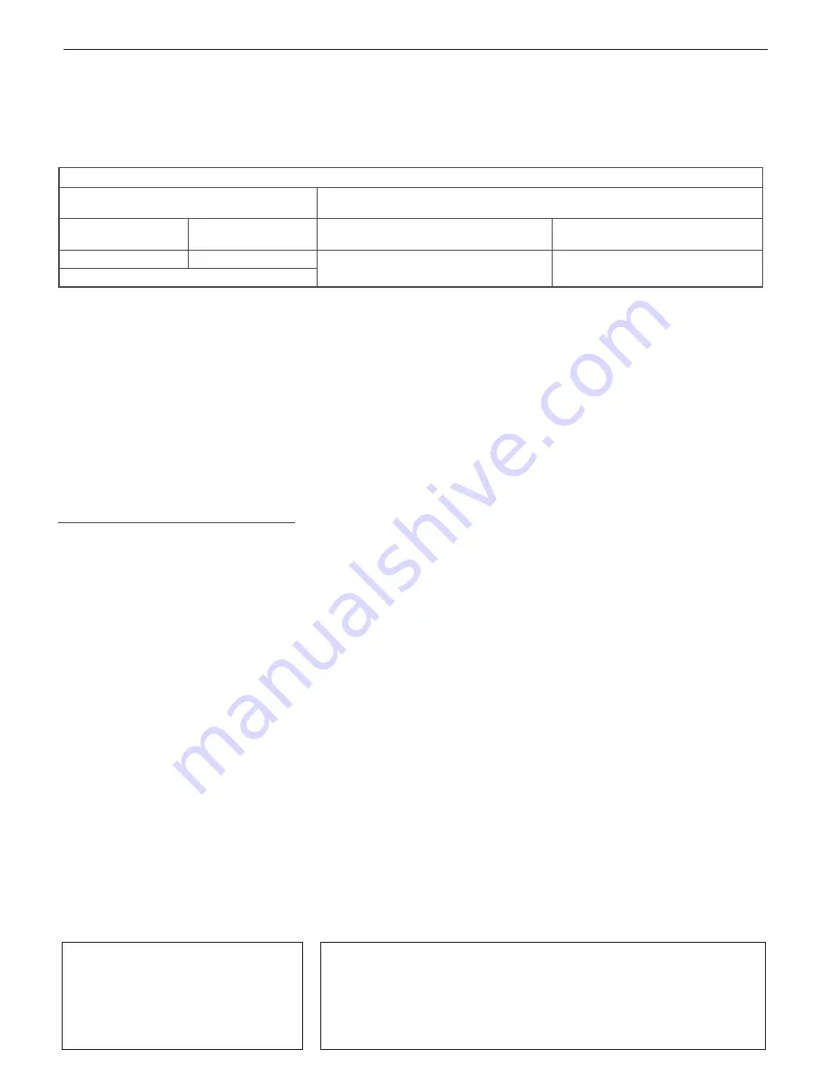 LG LDF7551ST/WW/BB Owner'S Manual Download Page 96