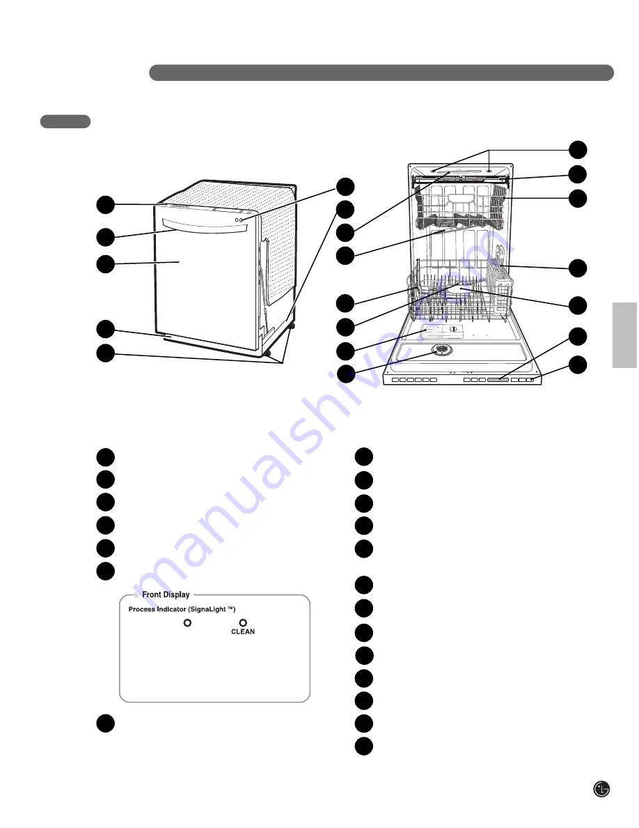 LG LDF7932BB Скачать руководство пользователя страница 7