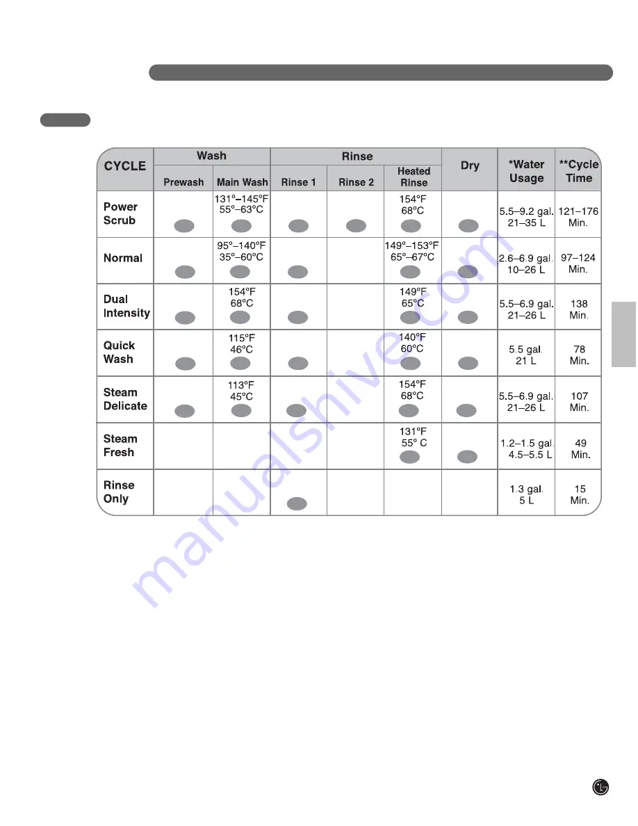 LG LDF7932BB User Manual Download Page 11