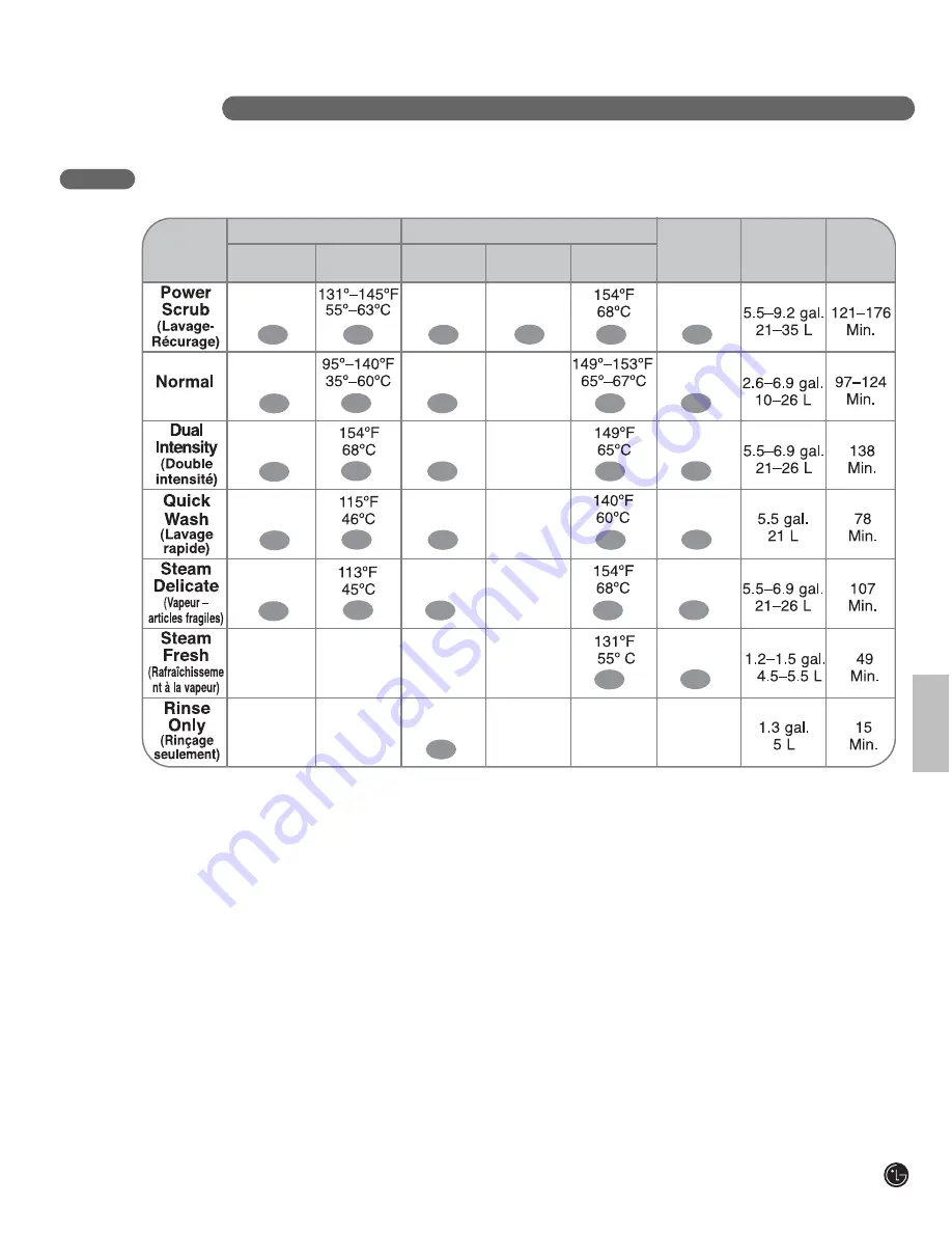 LG LDF7932BB Скачать руководство пользователя страница 59