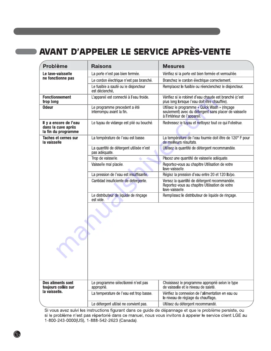 LG LDF7932BB User Manual Download Page 68