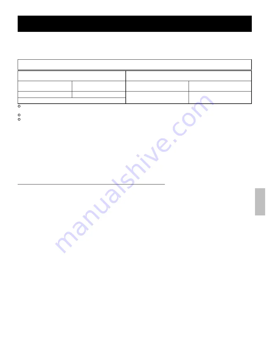 LG LDF7932BB User Manual Download Page 71