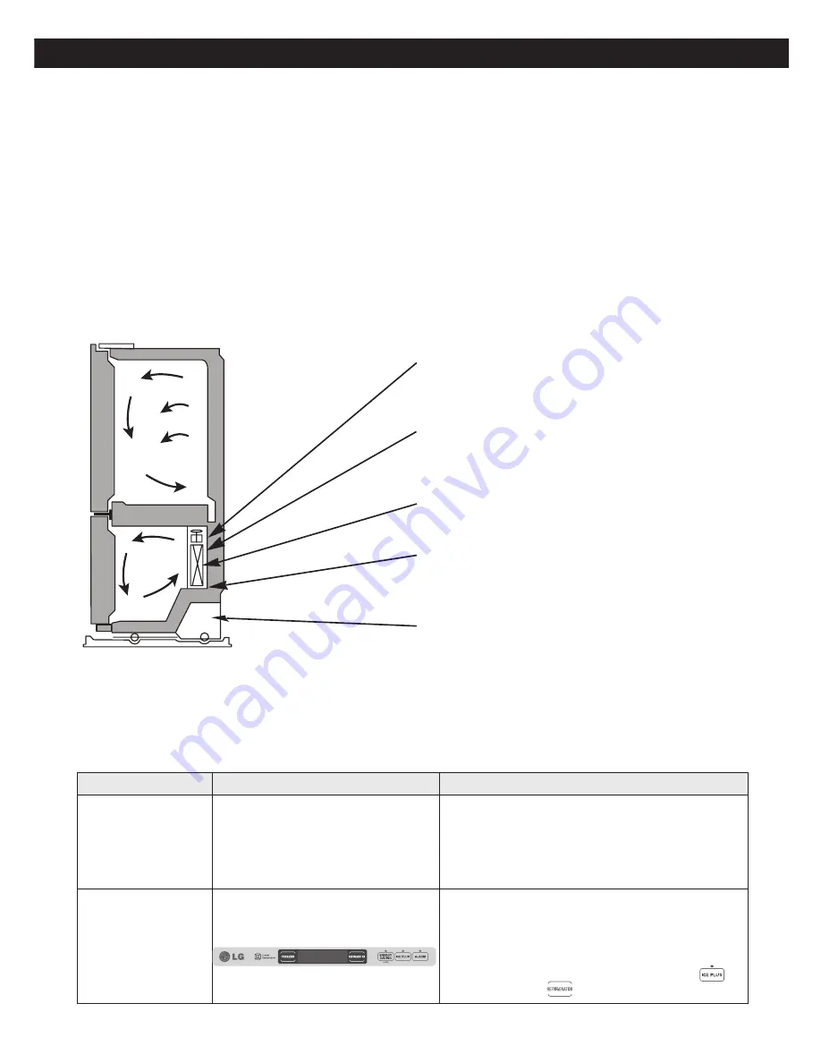 LG LFC25765ST Owner'S Manual Download Page 83