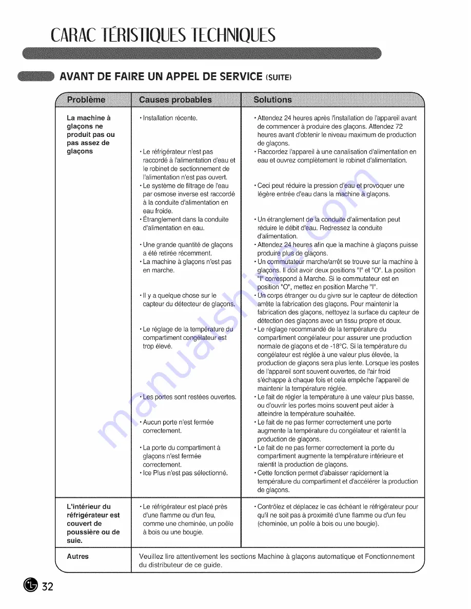 LG LFC28768SB Owner'S Manual Download Page 68