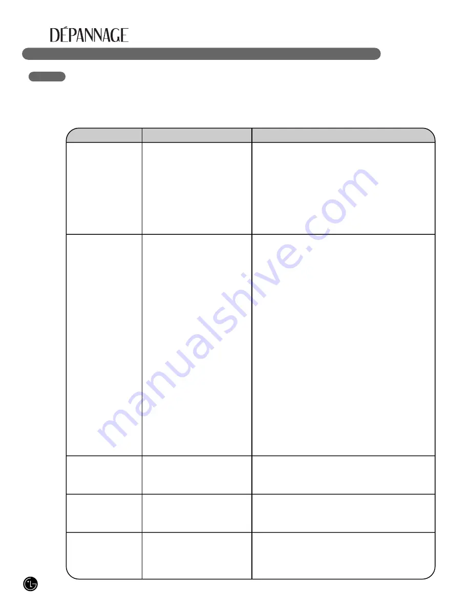 LG LFX21971 Series User'S Manual & Installation Instructions Download Page 80