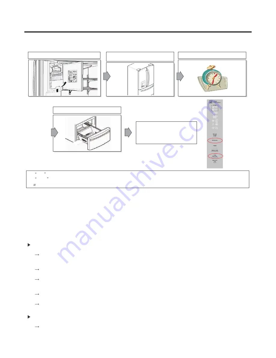 LG LFXS24623B Скачать руководство пользователя страница 96