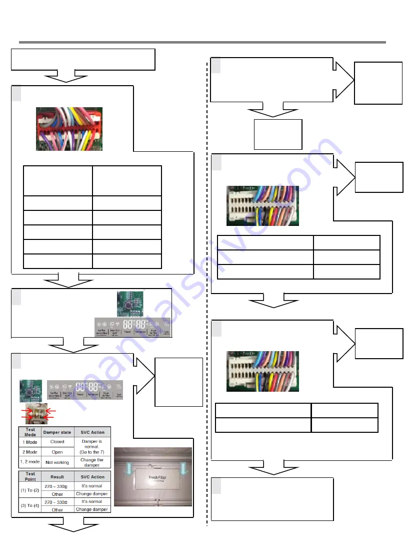 LG LFXS26973 series Service Manual Download Page 57