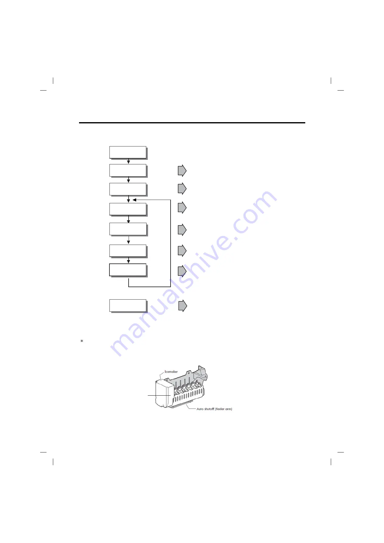 LG LFXS29626 Service Manual Download Page 88