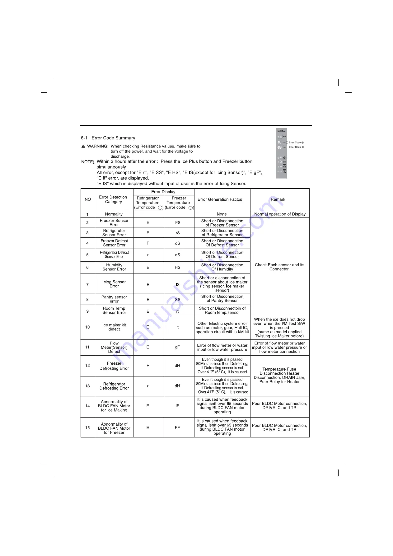 LG LFXS30726 Service Manual Download Page 21