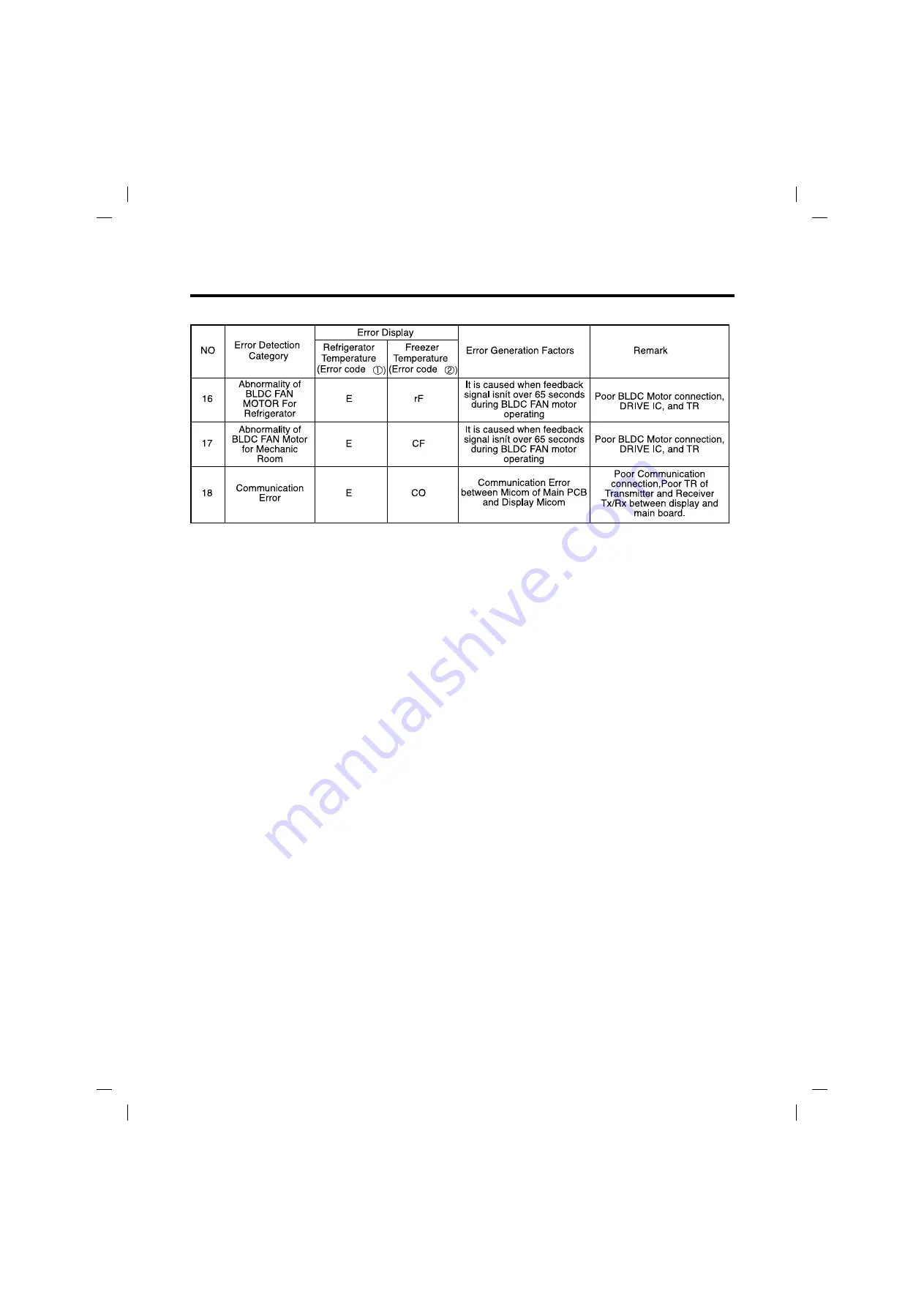 LG LFXS30726 Service Manual Download Page 22