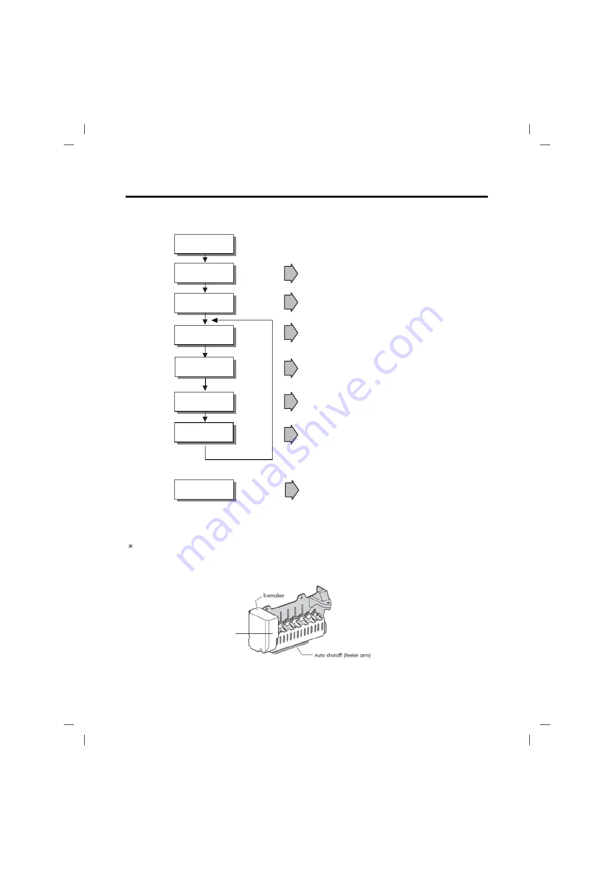 LG LFXS30726 Service Manual Download Page 96