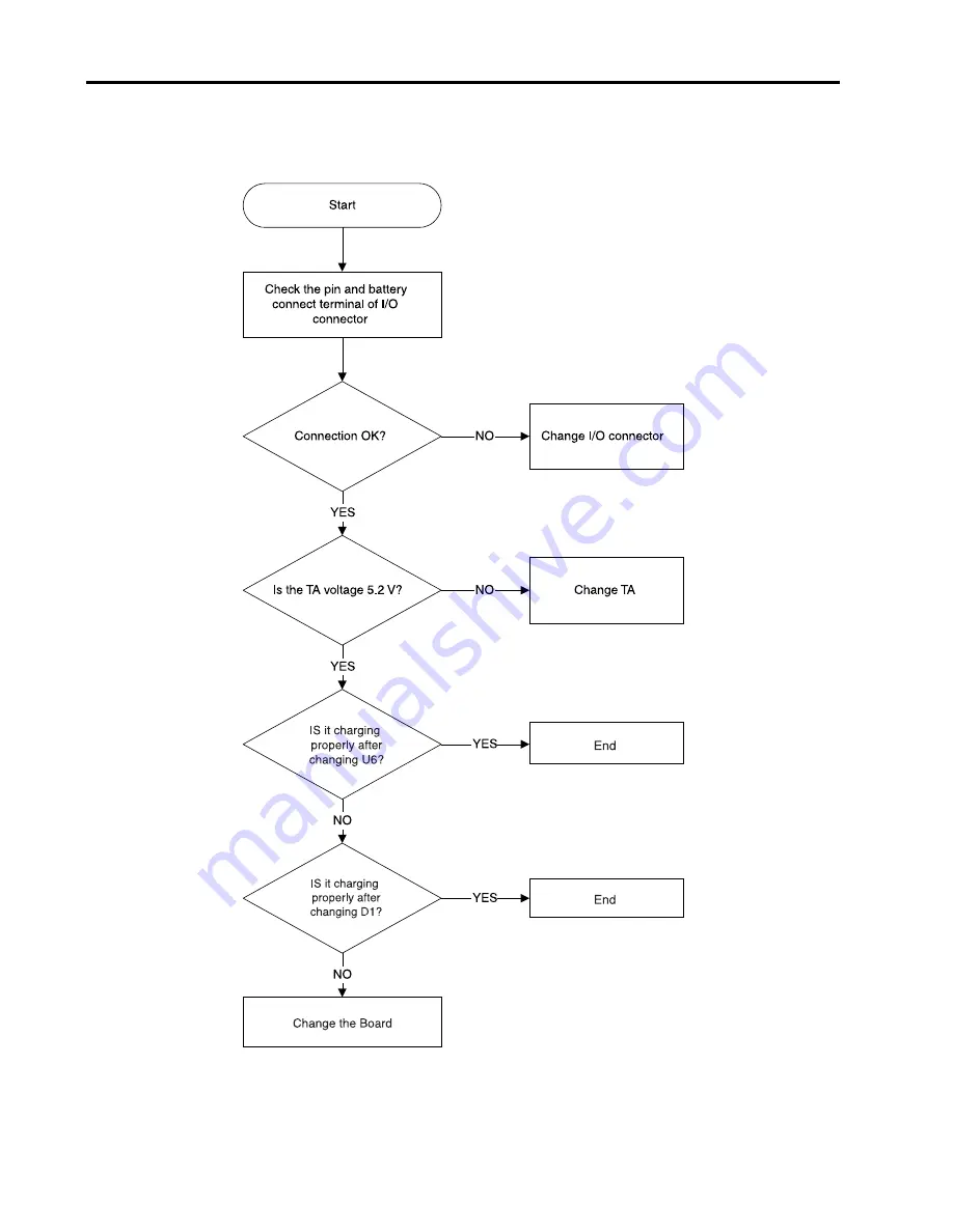 LG LG-510W Service Manual Download Page 43