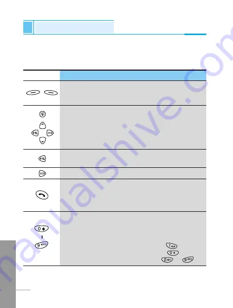 LG LG-510W User Manual Download Page 118