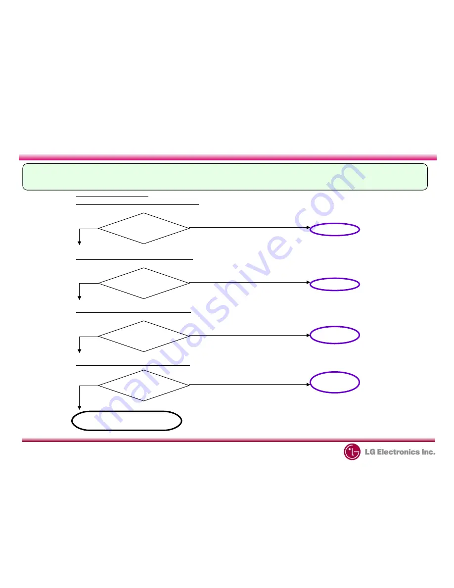 LG LG-600 Series Repair Manual Download Page 62