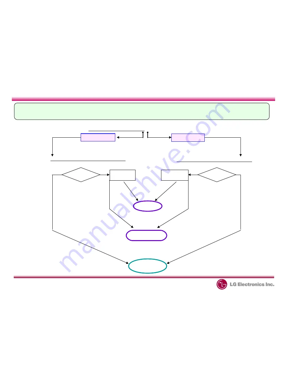 LG LG-600 Series Repair Manual Download Page 75