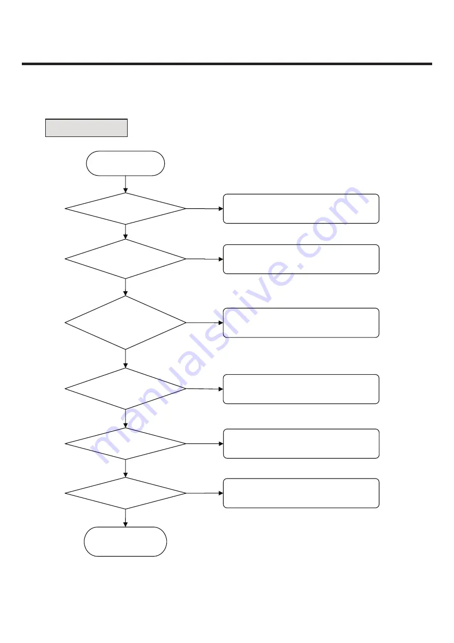 LG LG-A230 Service Manual Download Page 86