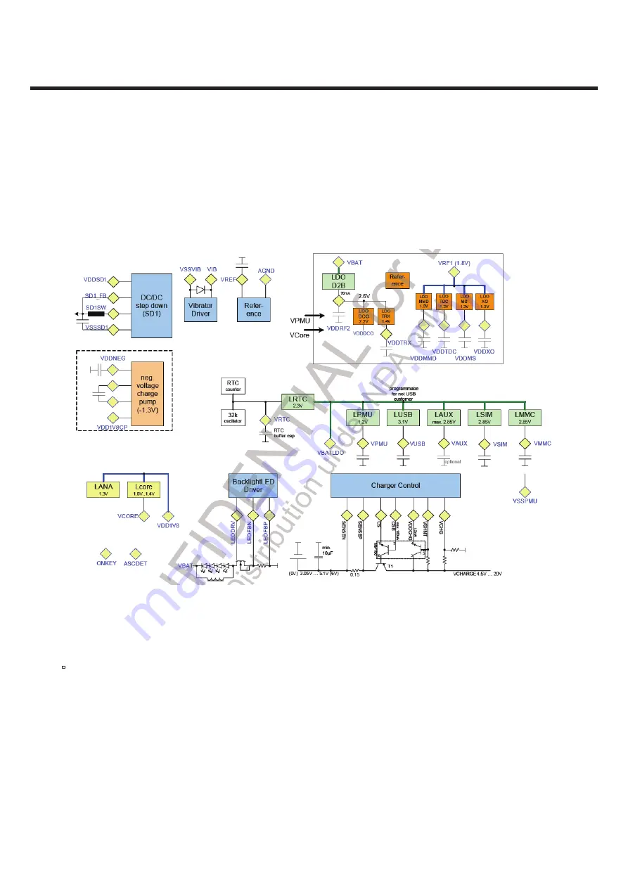 LG LG-A258 Service Manual Download Page 20