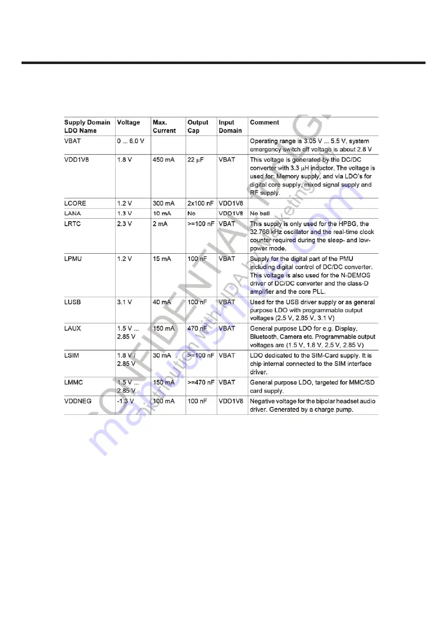 LG LG-A258 Service Manual Download Page 22